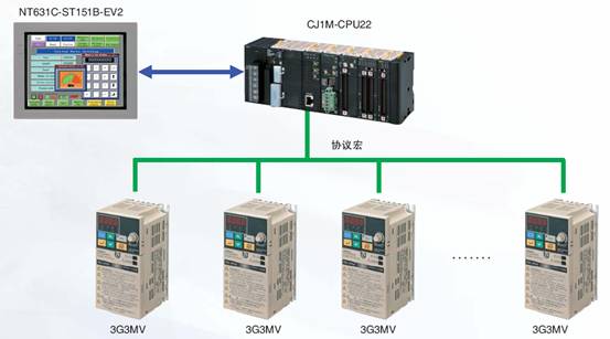 自动化控制工程